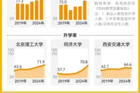 留学不再吃香，名校生都去哪了图片