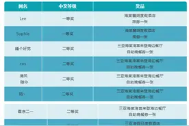 别划走，幸运鹅你可能中奖了！图片