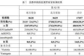 99%以上是这种病毒！紧急提醒→图片