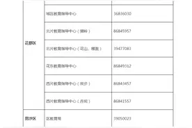 广州发布民办小学招生网上报名指引，5月10日起报名图片