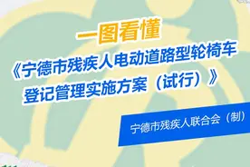 一图读懂 | 宁德市残疾人电动道路型轮椅车登记管理实施方案(试行)图片