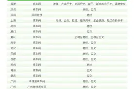 港人北上出行消费更便利，微信香港钱包新接入13个内地城市图片