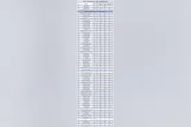 广东高职院校专业组投档线排行榜“洗牌”，谁是第一？图片