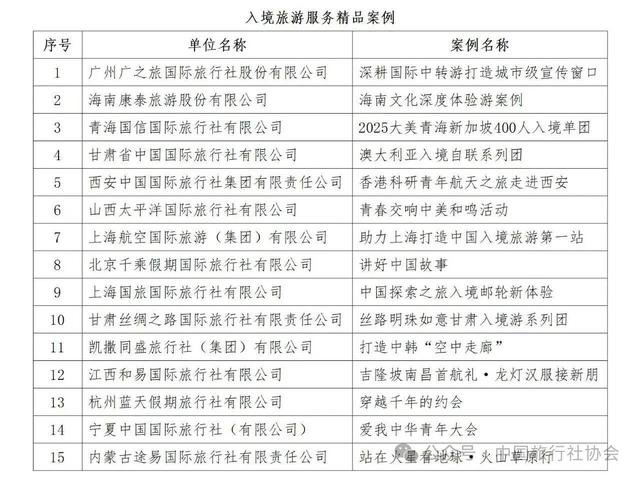 第八届中国旅行社协会旅行服务案例发布(图)