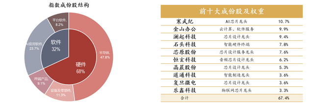 从“互联网+”到“AI+”，这只ETF让你先人一步