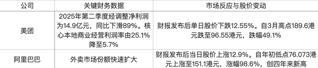 为什么淘宝和京东必须加入外卖大战