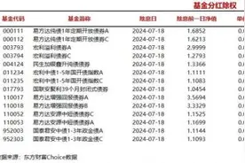 今日14只基金分红除权图片