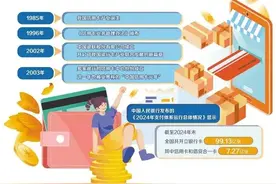 信用卡会退出江湖吗？图片