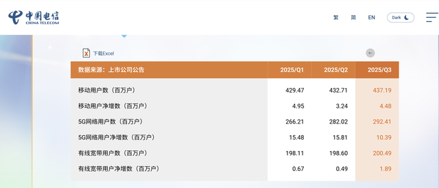 把“信号栏”变成“广告栏”，运营商的创新还是骚扰？