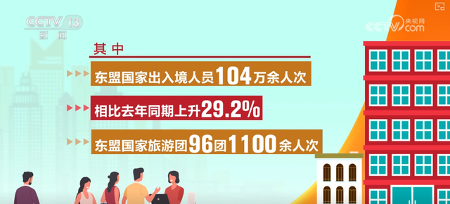 1.65万家、1.32亿，流连忘返！火热数据间透视文旅产业蓬勃向上 添彩美好生活