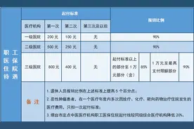 职工医保和居民医保，到底如何选择？图片