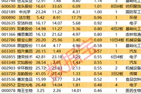 揭秘涨停 | 龙头4连板，VR板块热度高企图片
