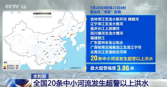全国20条中小河流发生超警以上洪水