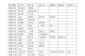 优惠来了！津滨双城通勤更方便啦！图片