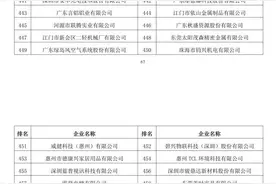 2023广东省制造业500强公布，佛山入围企业数量居全省第二图片