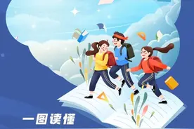 “大减法”“小加法” 北京新中考改革方案官宣图片