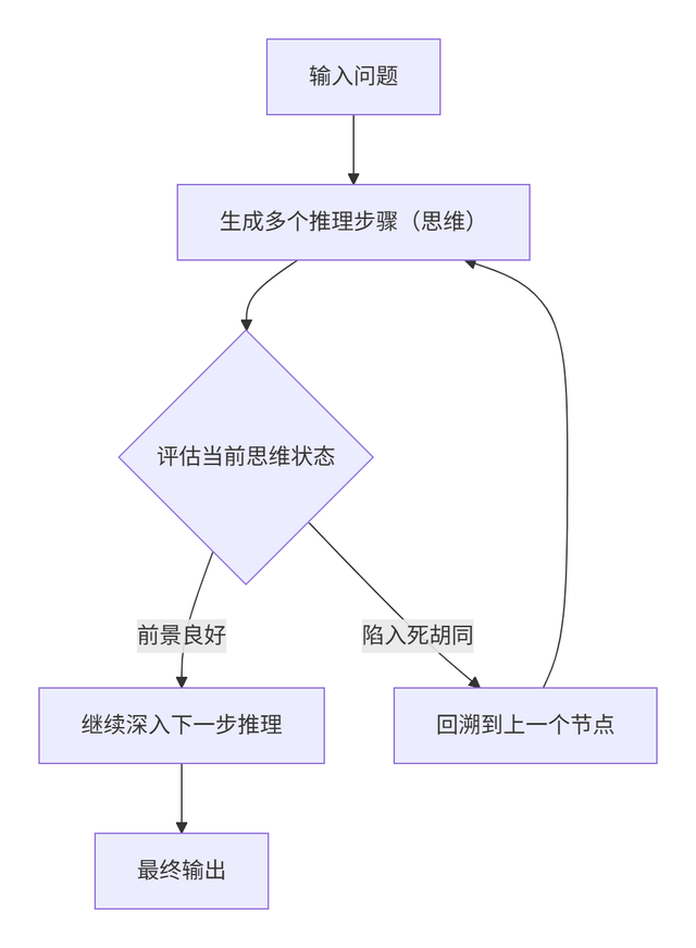 掌握Prompt工程：从入门到进阶的完整指南