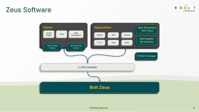 这颗GPU,一鸣惊人:技术细节曝光