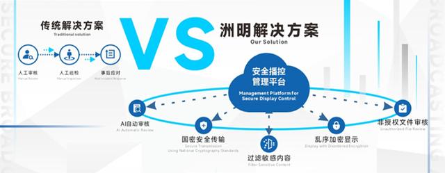 智慧视界·未来空港｜洲明方案亮相2025国际机场博览会
