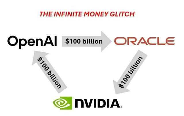 全是套路，英伟达千亿美元投OpenAI，奥特曼拿钱买卡还让甲骨文赚差价
