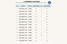 最新！社保基金公布：去年投资收益额-1380.9亿元，收益率-5.07%！成立以来年均投资收益率7.66%…图片