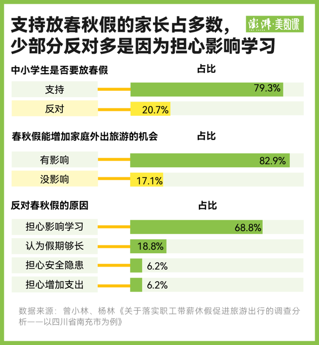 中小学春秋假来了 各地怎么放