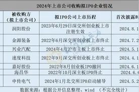 撤单企业热衷“被并购”？IPO未果，多家企业谋求曲线闯A图片