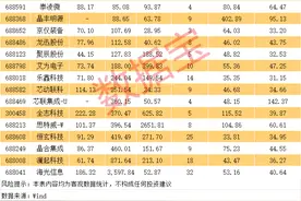 芯片概念股异动，这些优质股业绩有望持续高增长图片