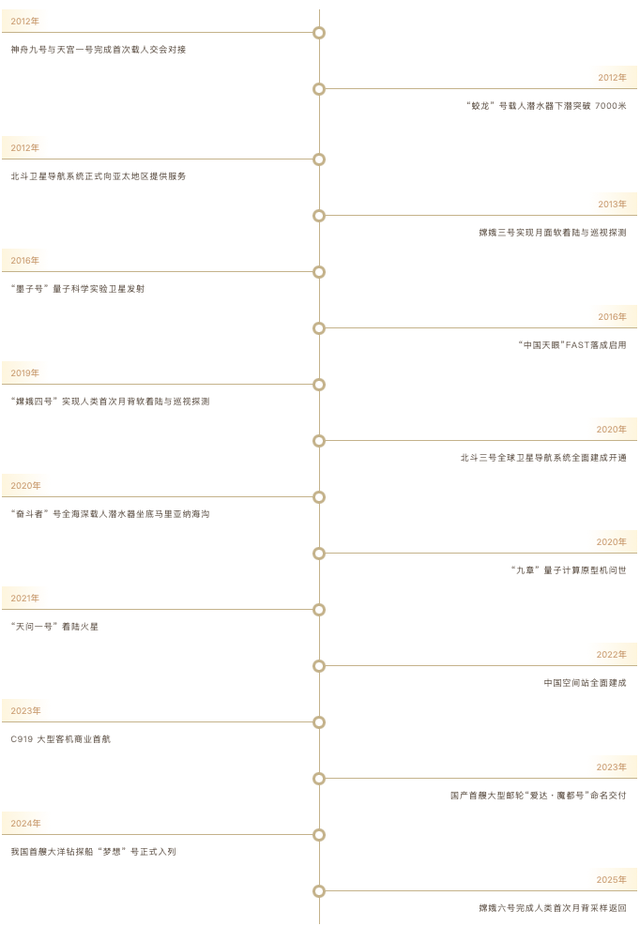 从“十五五”规划建议看行稳致远的中国