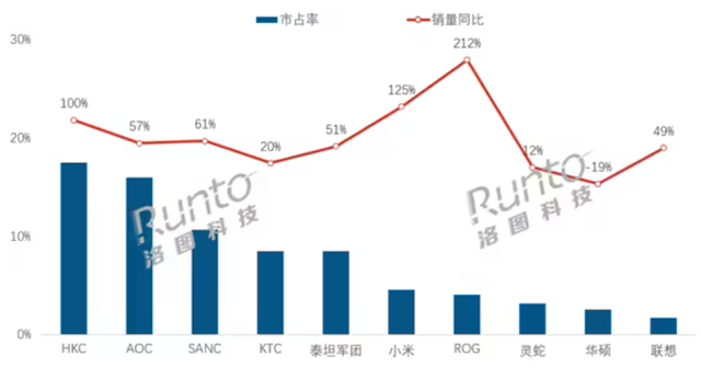 先进IC载板市场到2030年将达到310亿美元；6月全球半导体销售额同比增长19.6% | 每周产业数据汇总