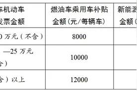 最高补2万元，2024年湖南省加力汽车以旧换新补贴细则来了图片