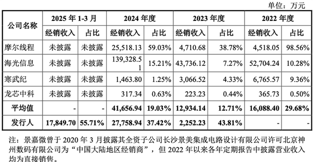 国产GPU龙头回应一切！