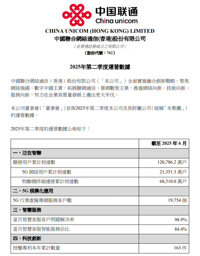 【身边】三大运营商更新上半年业绩 你用的哪家？