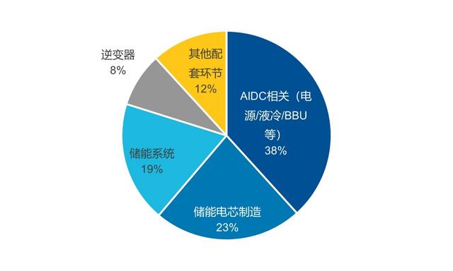 AIDC主题为何出圈？如何轻松布局？