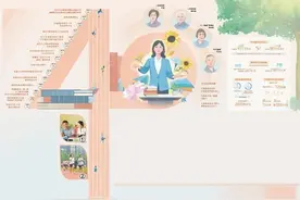让教师成为最受社会尊重和令人羡慕的职业图片