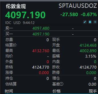 国内金饰价格一夜跌了83元