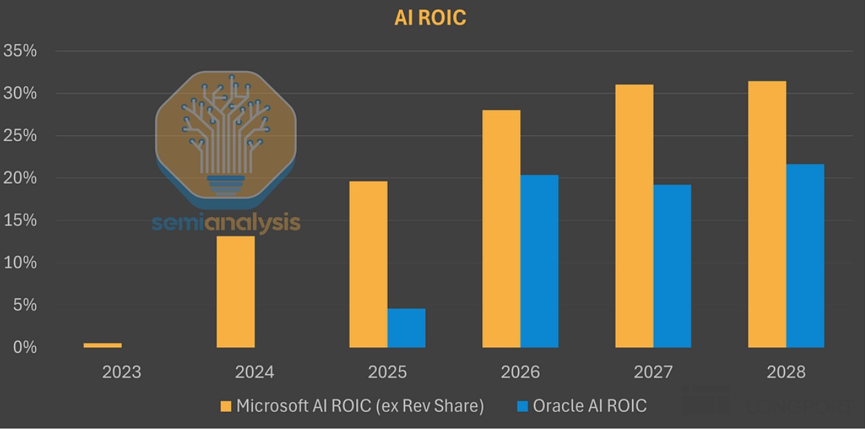 英伟达是AI戒不掉的“金毒丸”吗?