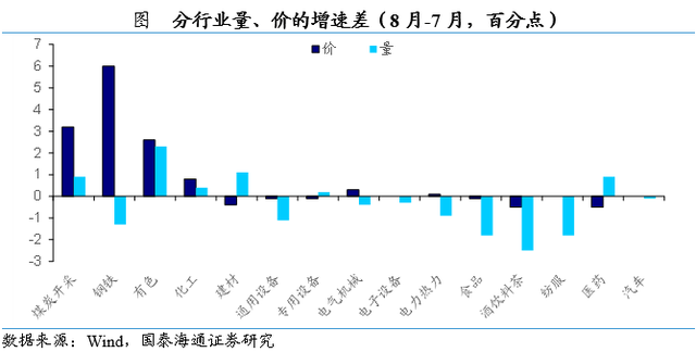 券商点评8月工业企业利润数据