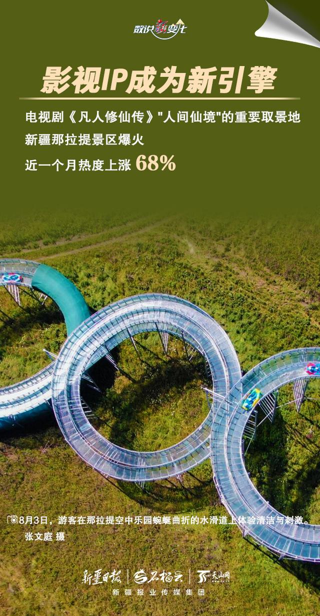 数说“新”变化｜持续火爆 暑期新疆旅游“热”力满格