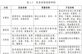 吃吃睡睡也能健康减肥？秘诀请收好→图片