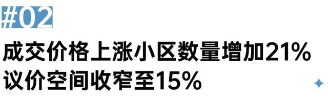 上海二手房挂牌价下调成交价止跌