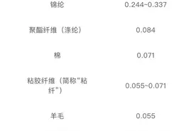 羽绒服里穿薄点才暖和！一个超简单的穿搭技巧，快收藏图片