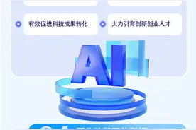 图解|在全省经济社会发展中挑大梁！长沙2025年10大发力方向图片