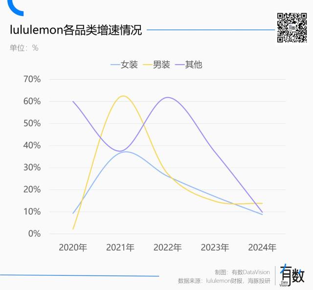 男人辜负了lululemon