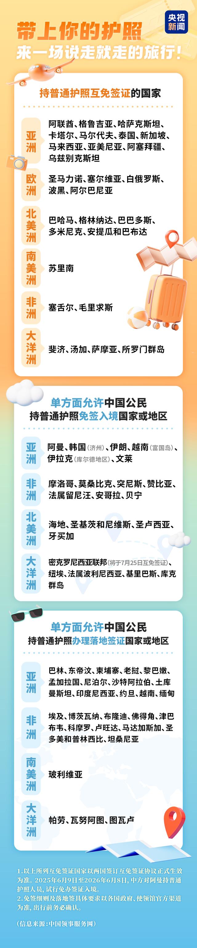 中马互免签证协定正式生效！中国护照“含金量”不断上升