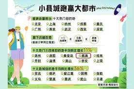 央视聚焦！12次入选“携马同去”五一榜单！威海续热辣滚烫图片