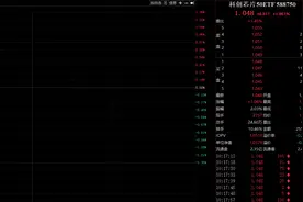 科创芯片50ETF（588750）涨逾1%，中芯国际涨超4%，机构：看好云厂自研AI算力芯片放量以及AI端侧持续落地图片