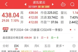 罕见！上市仅两月，拟大手笔分红近5亿元！图片