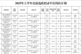 海军、陆军、空军、武警等部队招录公告来了！图片
