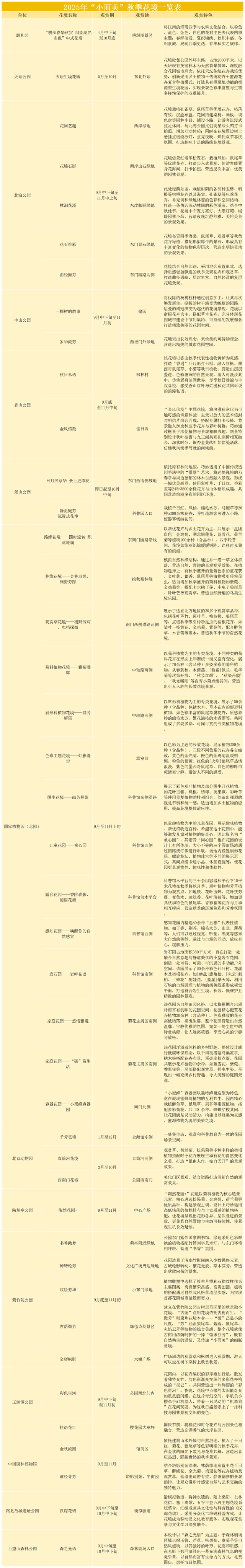 北京秋日最美的40个赏花点，都藏在了哪？附具体位置——